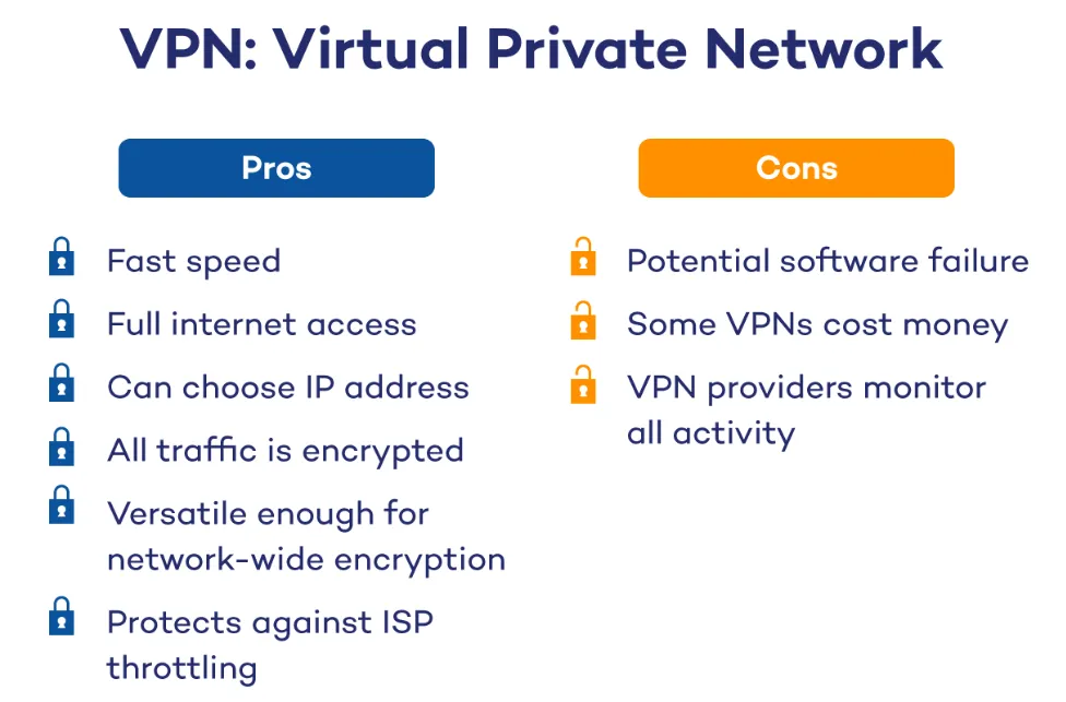 VPN